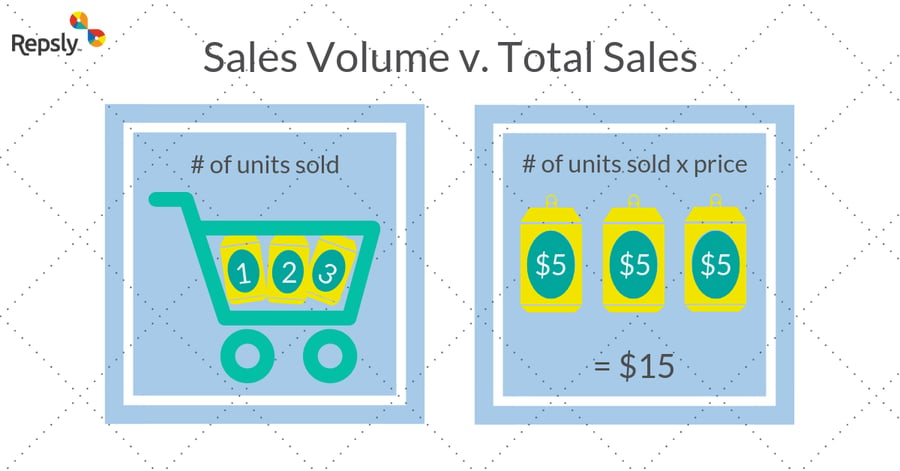 how-to-calculate-sales-volume-and-use-it-to-win-in-the-field